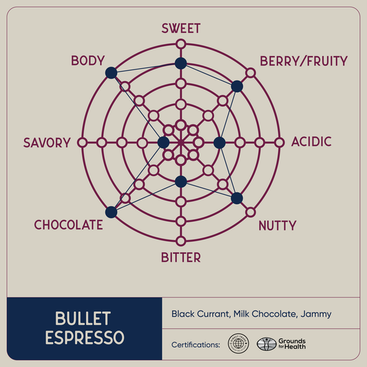 Bullet Espresso 12oz Whole Beans